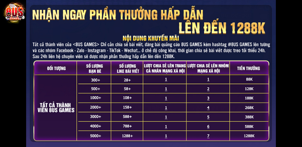 Giới thiệu chương trình 8US GAMES thưởng chia sẻ lên đến 1288K