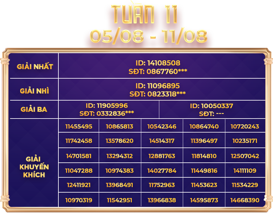 Bảng vinh danh tuần 11